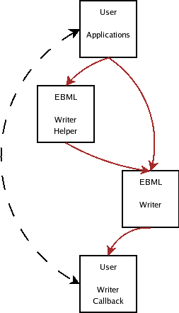 ebml_formating_concept.png