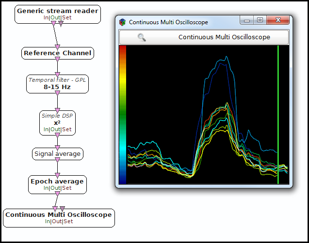 ContinuousMultiOscilloscope_Example.png