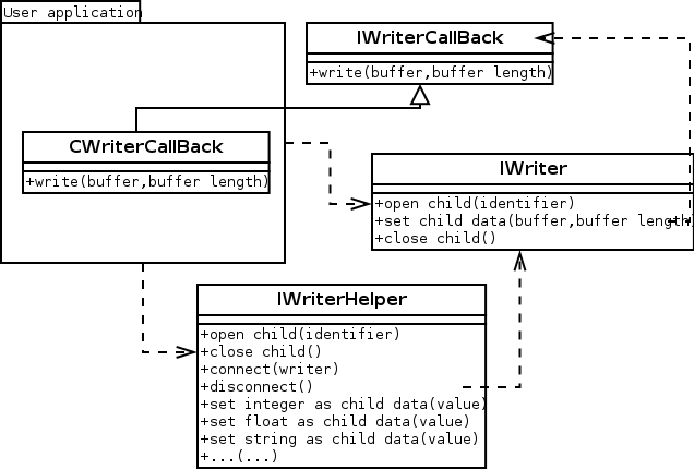 ebml_formating_class.png