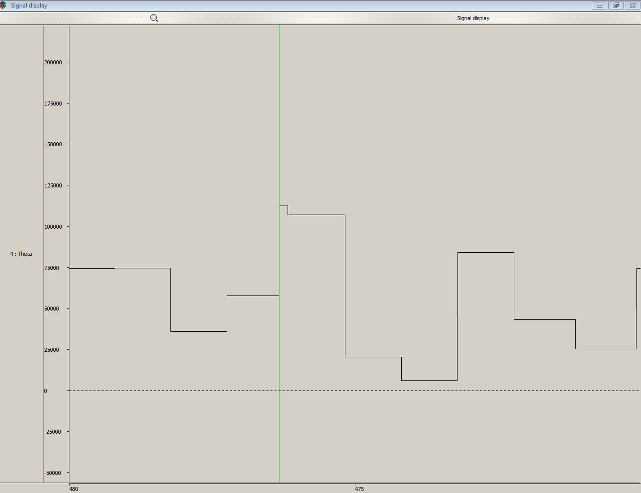 Screenshot-MindWave signals in Open Vibe Designer- THETA SIGNAL - 20062012.JPG
