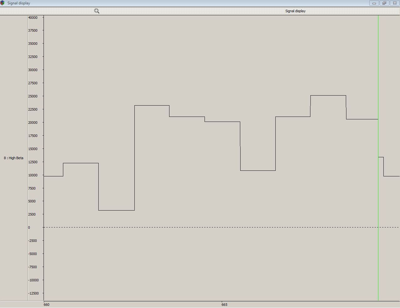 Screenshot-MindWave signals in Open Vibe Designer- HIGH BETA SIGNAL - 20062012.JPG