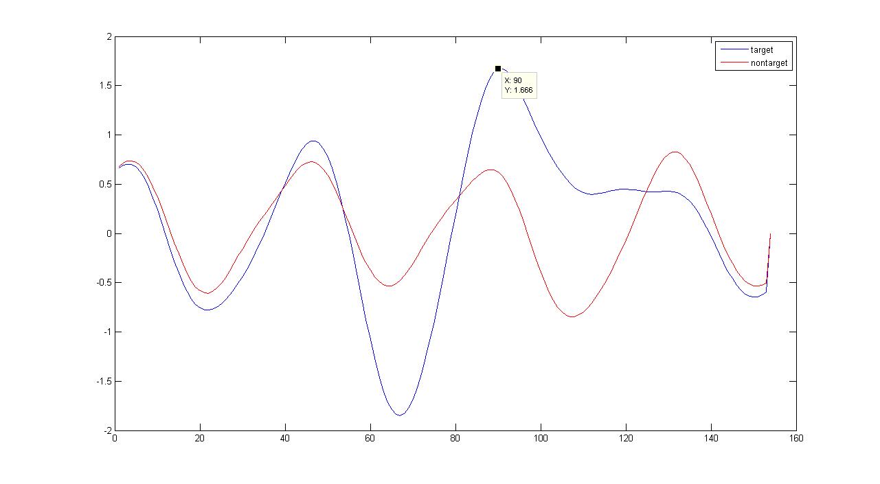 p300_correctsets.jpg