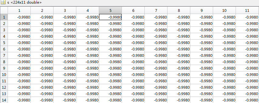 it's the saved data in gdf file ,always '-0.9980'