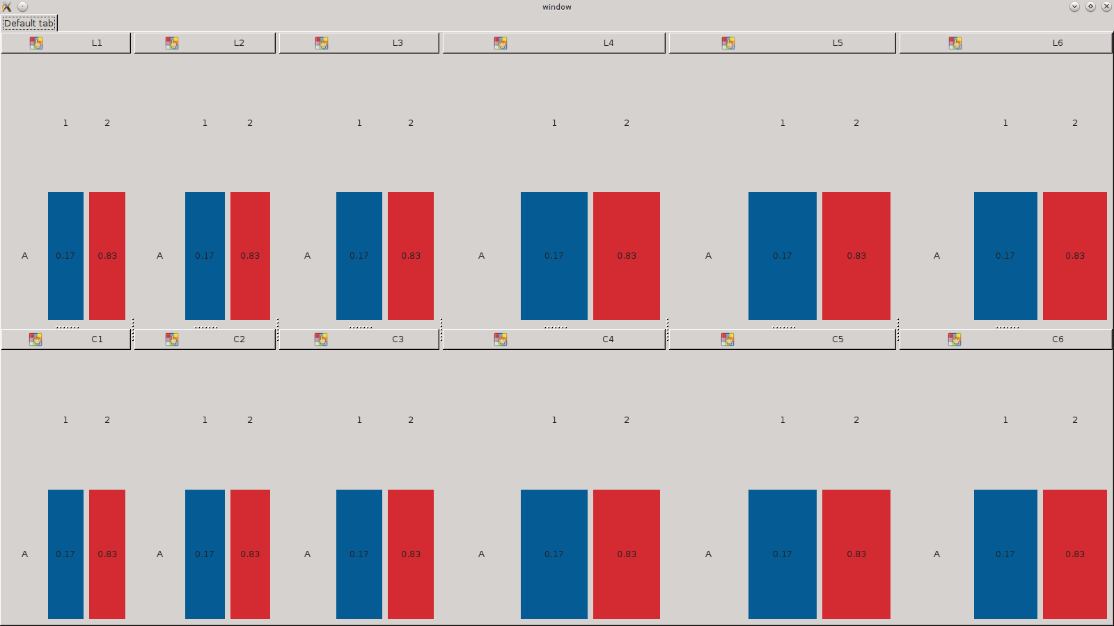 All answers of classifiers processor box has the same probability.