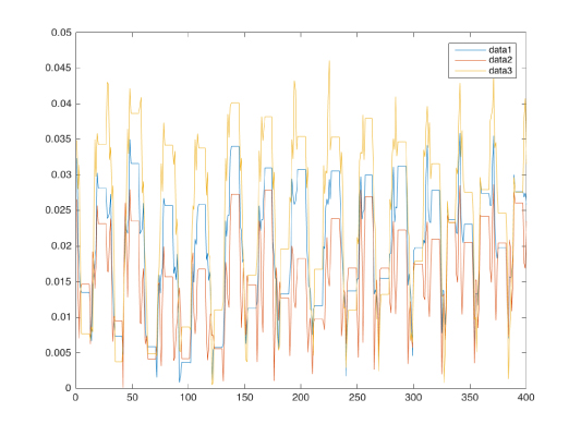 Data_cognionics.jpg