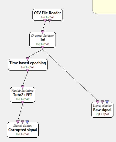 tut2 scenario