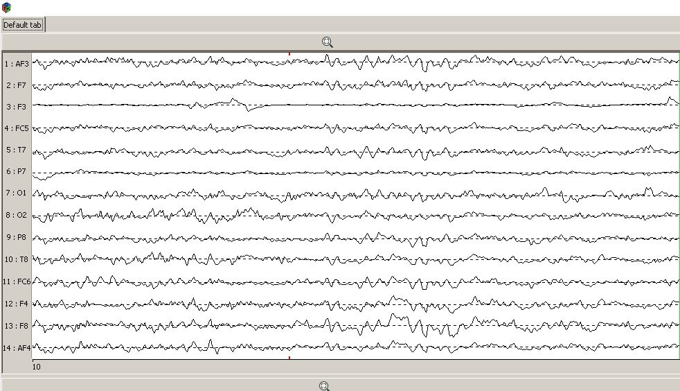 signal display showing Emotiv Epoc channels